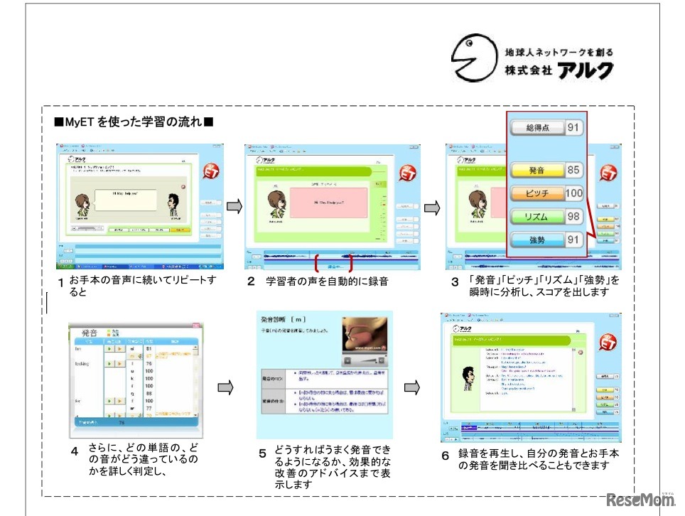 アルクのとことんスピーキング練習シリーズ