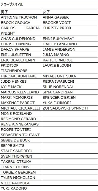 平野歩夢、岩渕麗楽らが出場するスノーボード競技会「BURTON US OPEN」開催