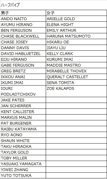 平野歩夢、岩渕麗楽らが出場するスノーボード競技会「BURTON US OPEN」開催