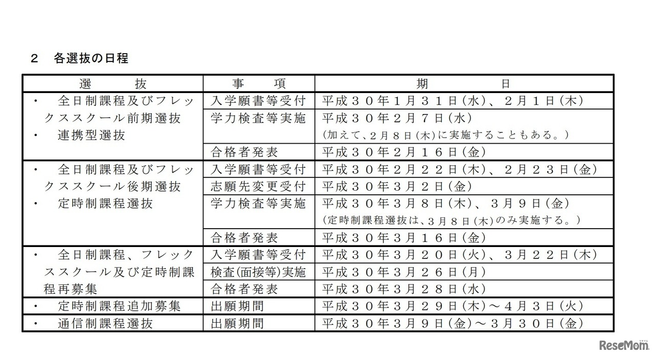 平成30年度群馬県公立高等学校入学者選抜の日程