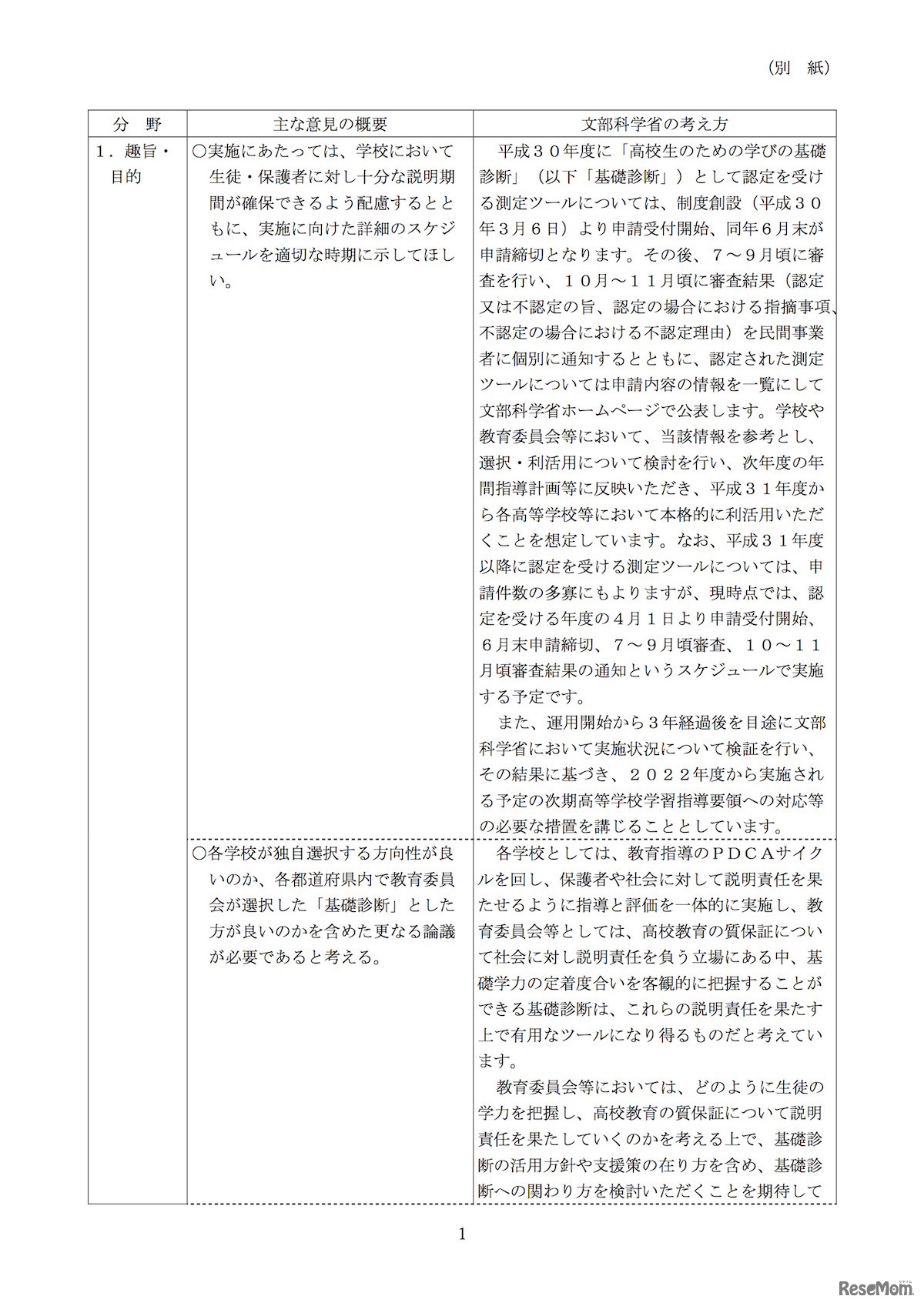 「『高校生のための学びの基礎診断』の認定基準・手続等について（原案）」の結果概要（一部）
