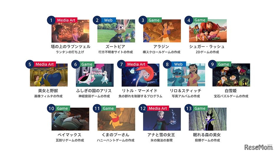 教材内に使用されるディズニー作品および学習内容一覧