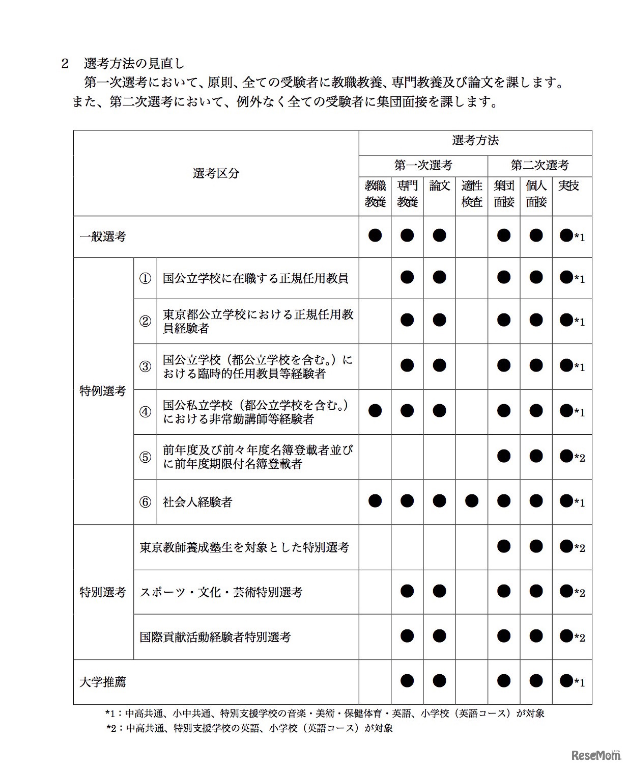 選考方法の見直し