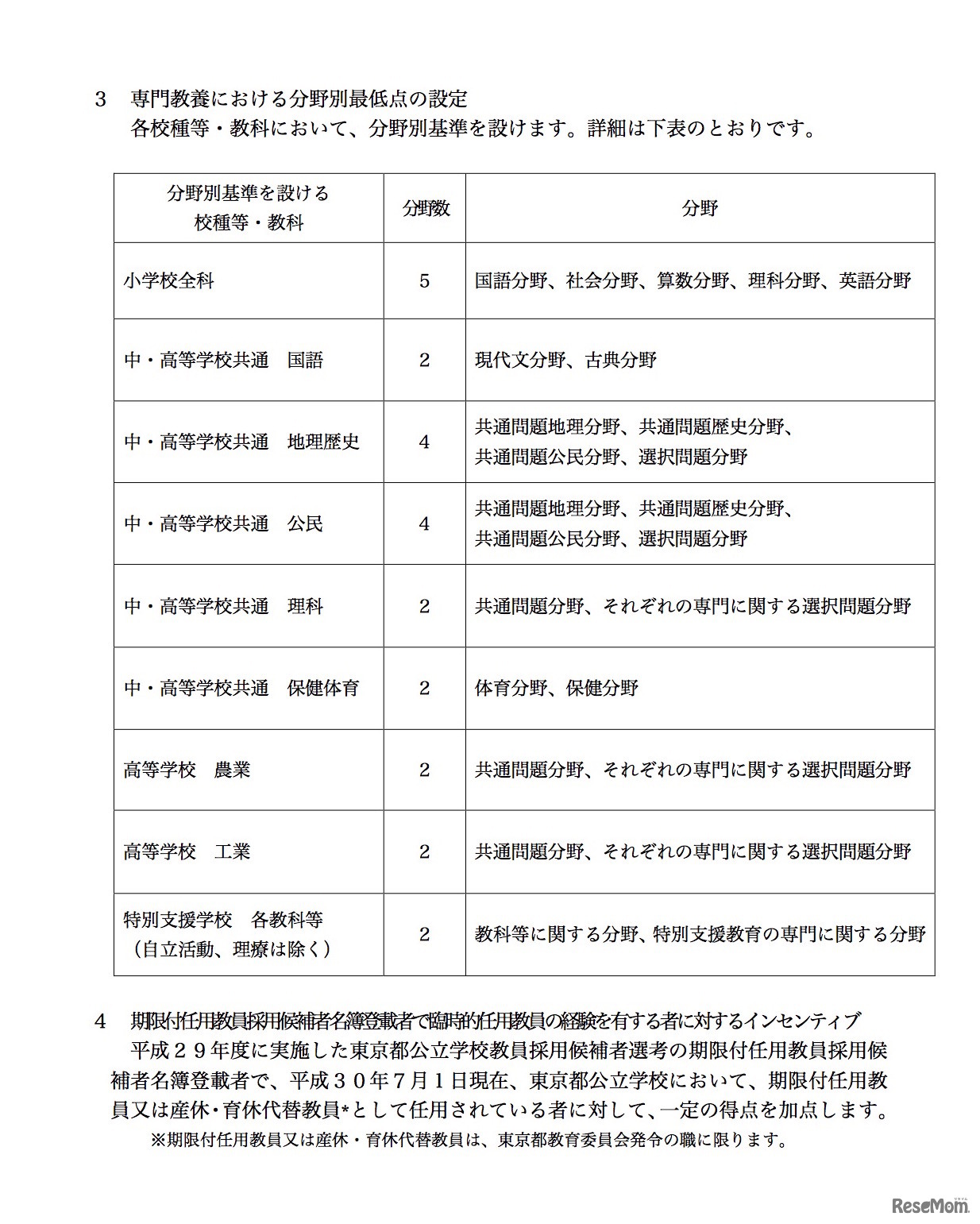 専門教養における分野別最低点の設定