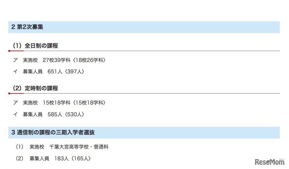 平成30年度千葉県公立高等学校入学者選抜　第2次募集および通信制の課程の三期入学者選抜の実施状況