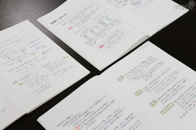 みいこさんのノート