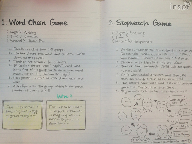 海外インターン時に制作したノート