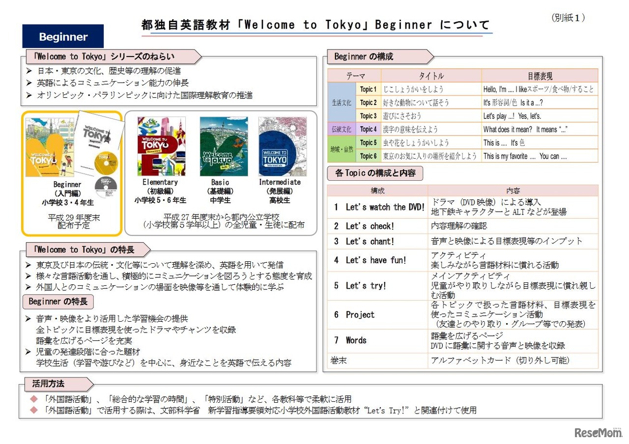 「Welcome to Tokyo」Beginnerについて
