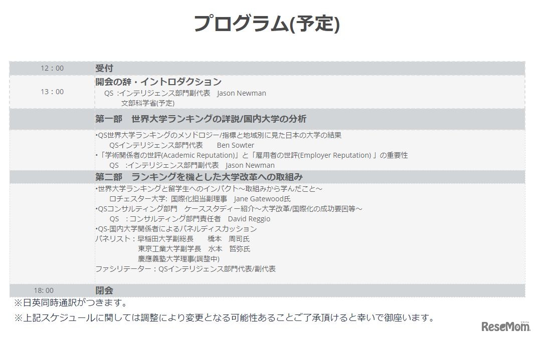 大学改革シンポジウム「世界の舞台における日本の大学」～世界大学ランキングがもたらすもの～　プログラム（予定）
