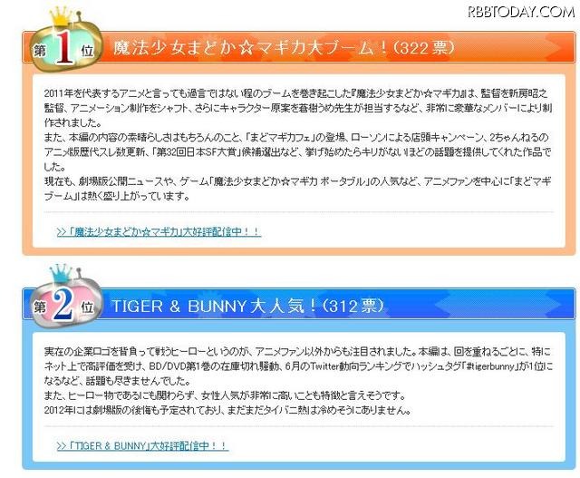 まどマギやタイバニのブームが上位に