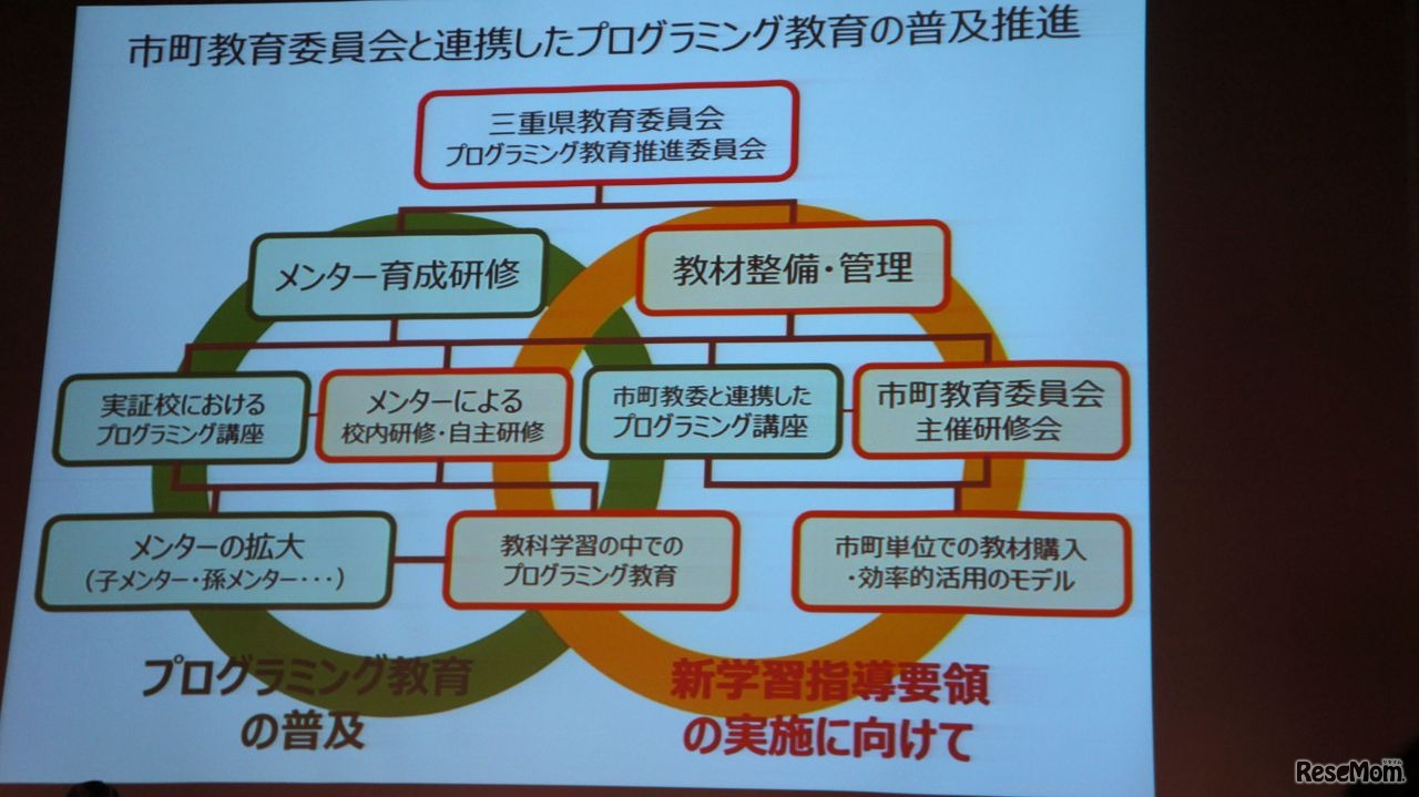 三重県教育委員会の取組み