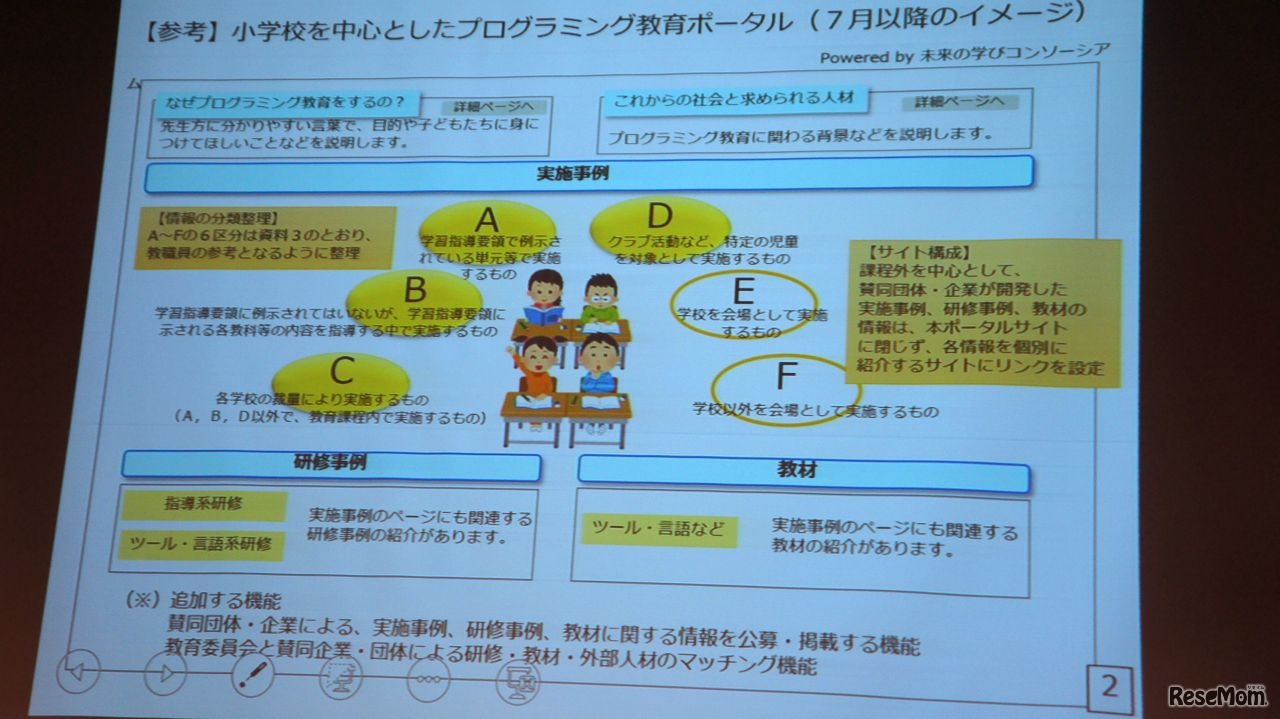 「未来の学びコンソーシアム」ではポータルサイトに注力