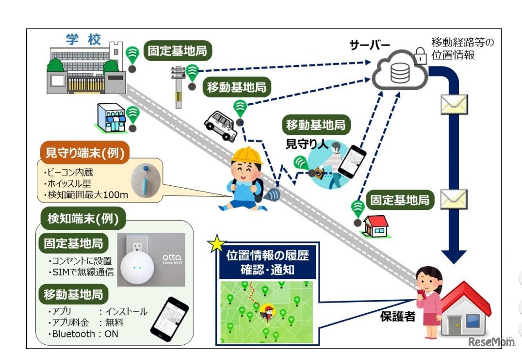 位置情報の履歴確認・通知イメージ
