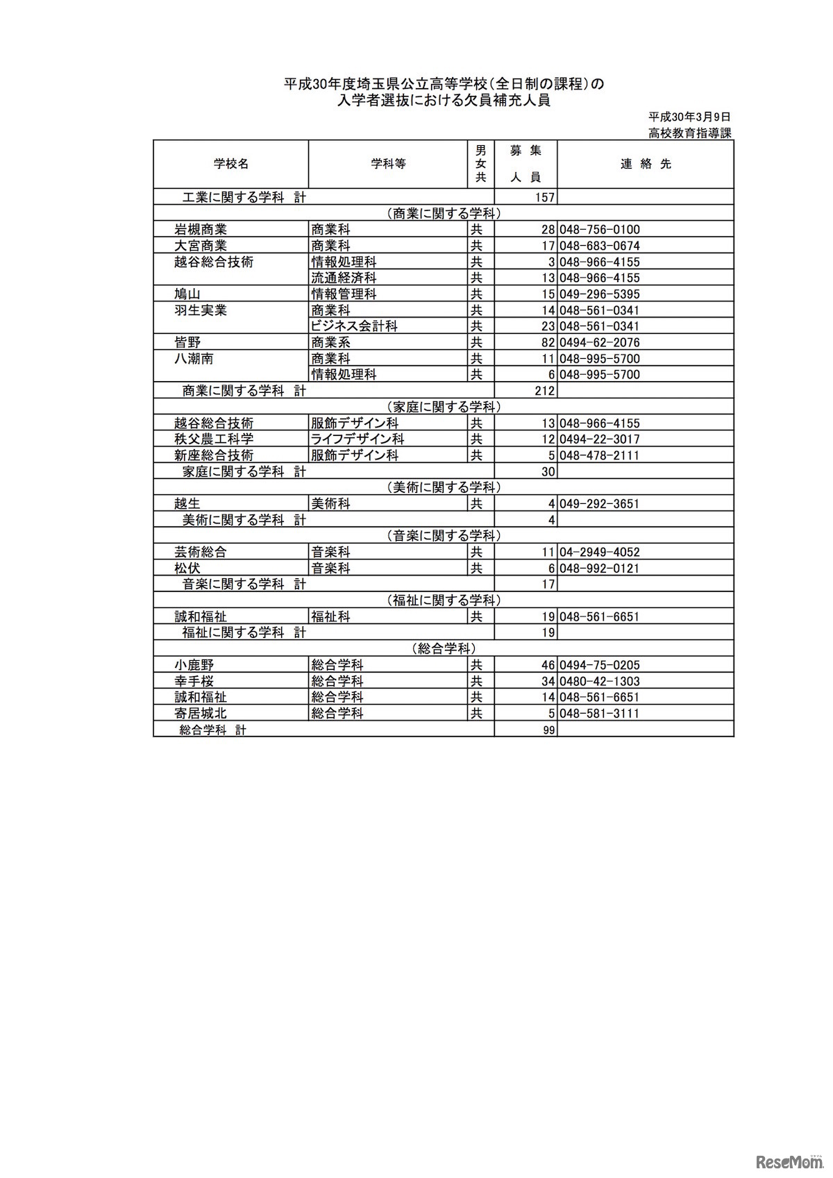 平成30年度埼玉県公立高等学校（全日制の課程）の入学者選抜における欠員補充人員