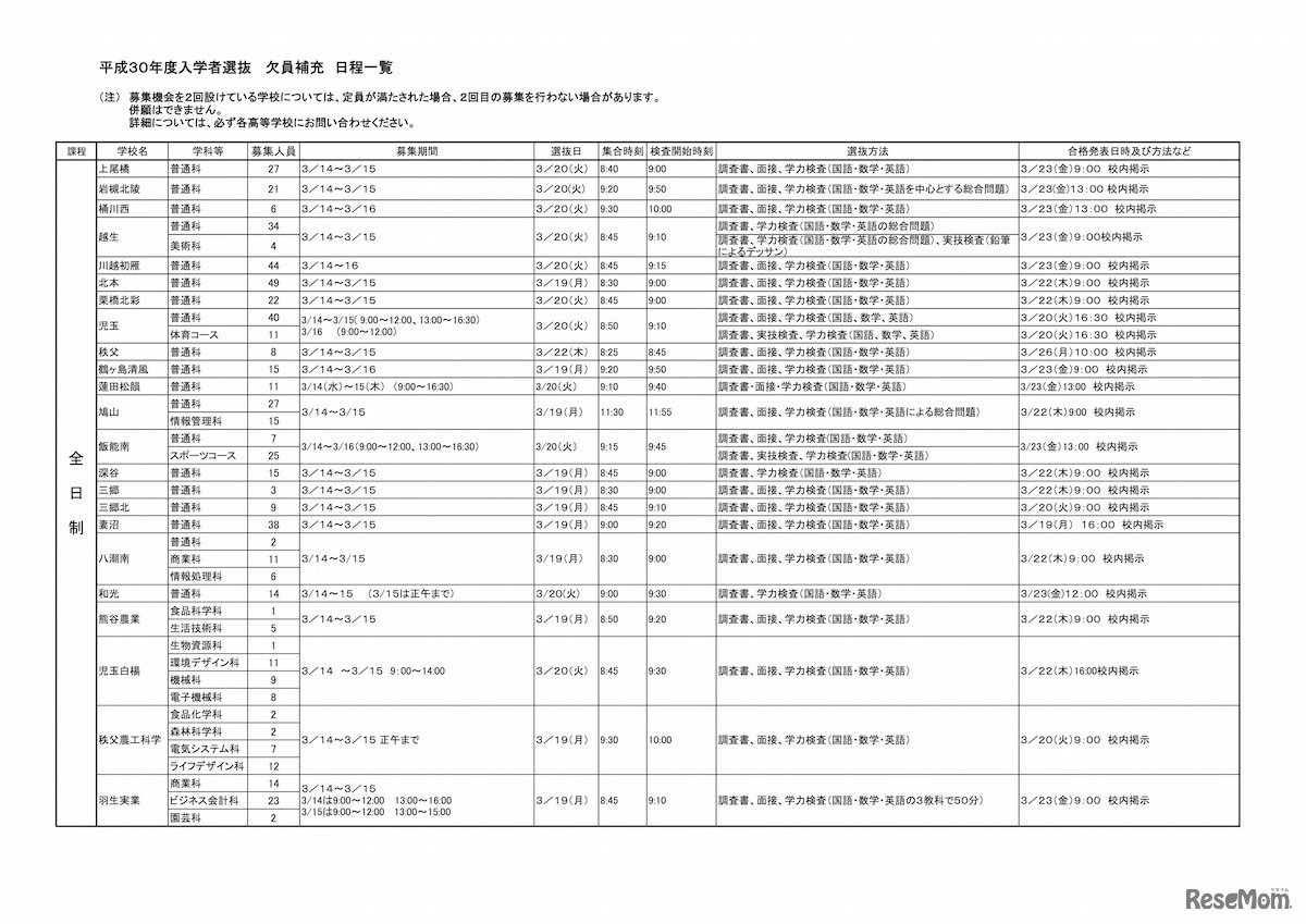 平成30年度埼玉県公立高等学校（全日制の課程）の入学者選抜における欠員補充　日程一覧
