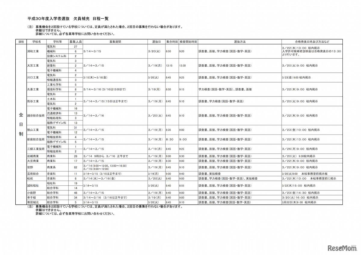 平成30年度埼玉県公立高等学校（全日制の課程）の入学者選抜における欠員補充　日程一覧