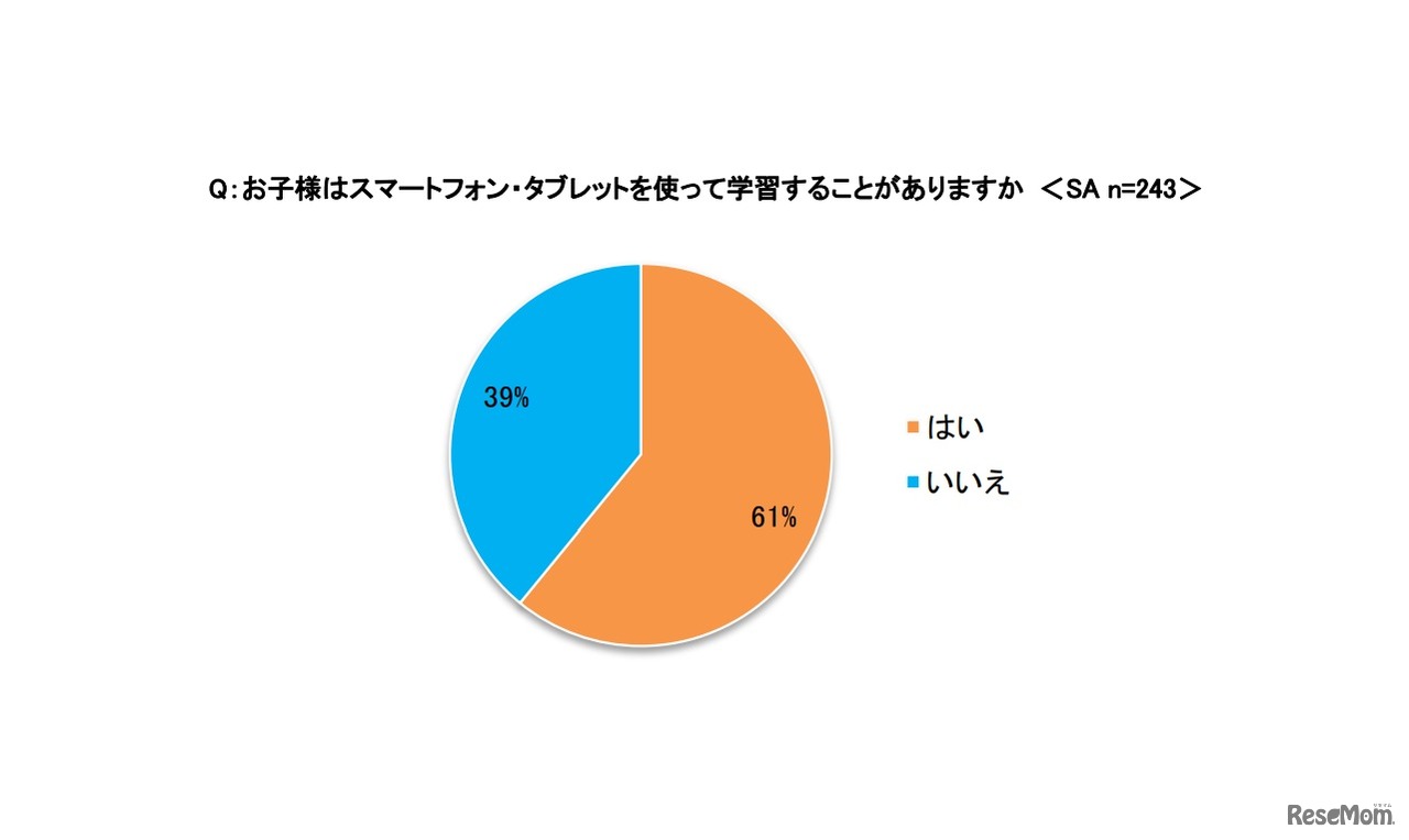 子どもはスマートフォン・タブレットを使って学習することはあるか