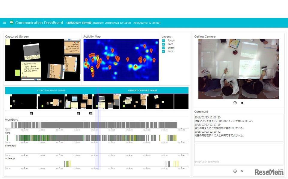 ダッシュボード上に表示した活動過程の見える化