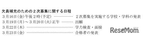 平成30年度新潟県公立高校　欠員補充のための2次募集に関する日程