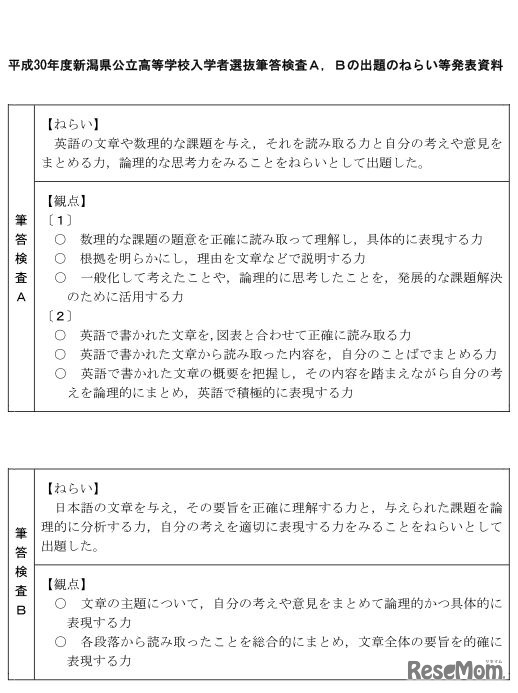 平成30年度新潟県公立高校一般選抜　筆答検査A・Bの出題のねらい