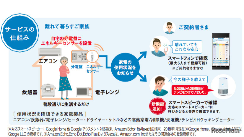 TEPCOスマートホーム　遠くても安心プランのサービスの仕組み