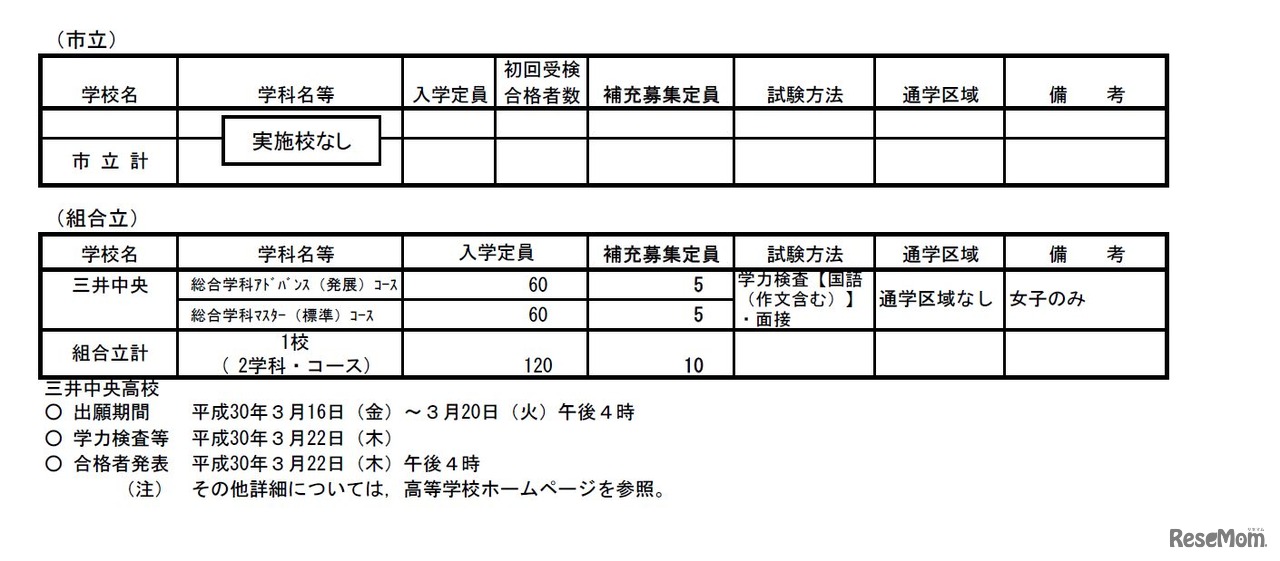 平成30年度　福岡県公立高等学校入学者選抜全日制課程補充募集実施計画　＜市立・組合立＞