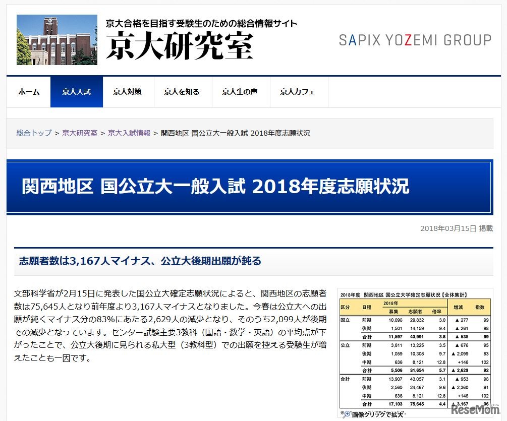 京大研究室「関西地区 国公立大一般入試 2018年度志願状況」