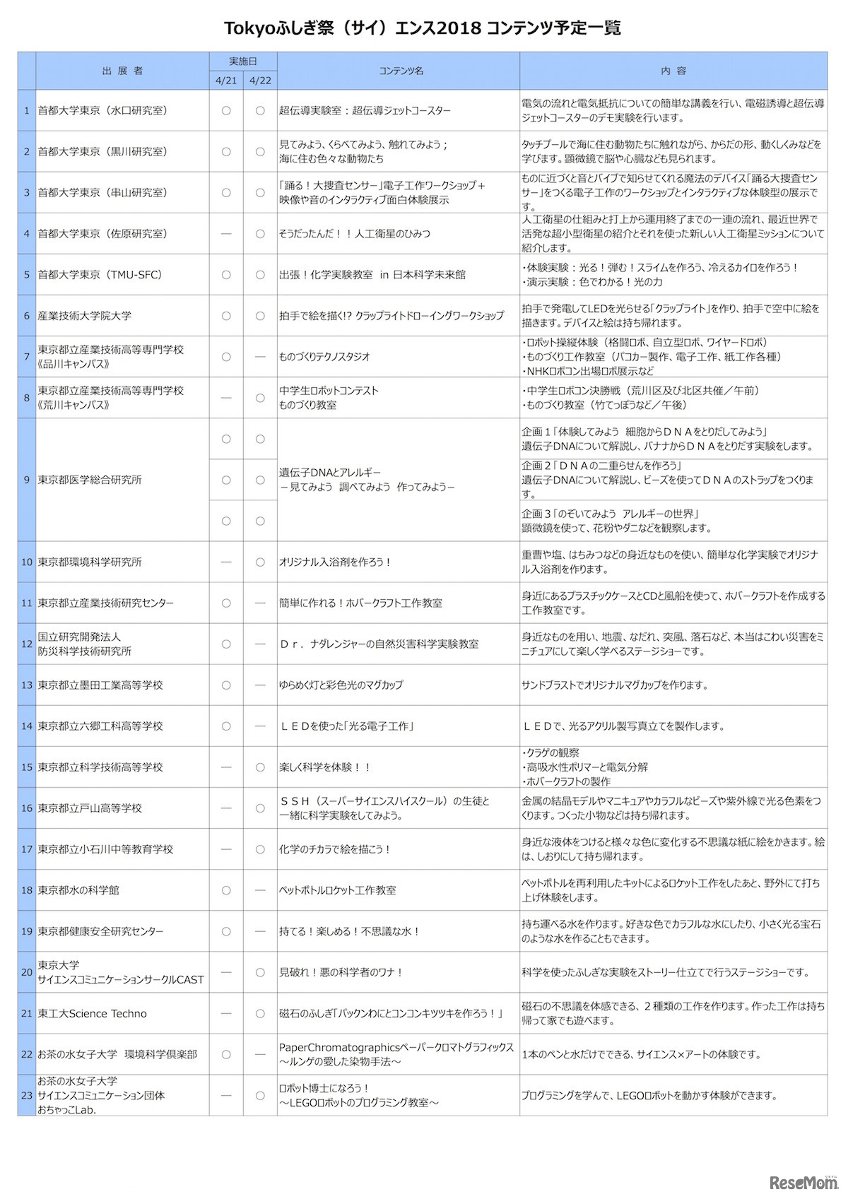 「Tokyo ふしぎ祭エンス2018」の実施コンテンツ一覧