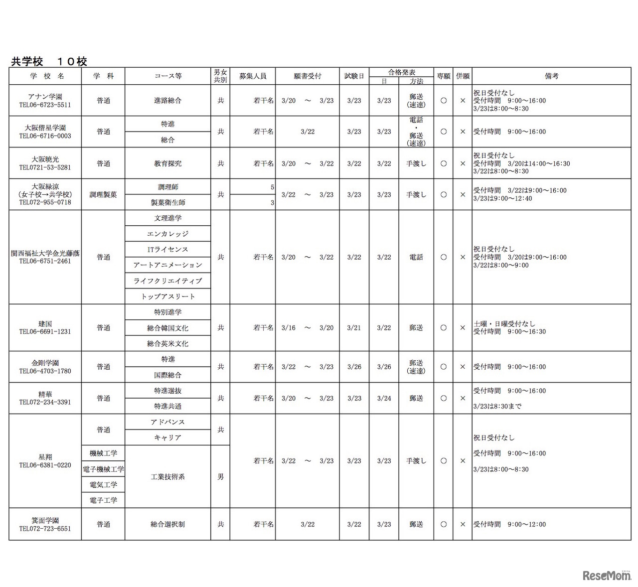 平成30年度 大阪私立高等学校生徒募集（2次）実施校一覧　共学校