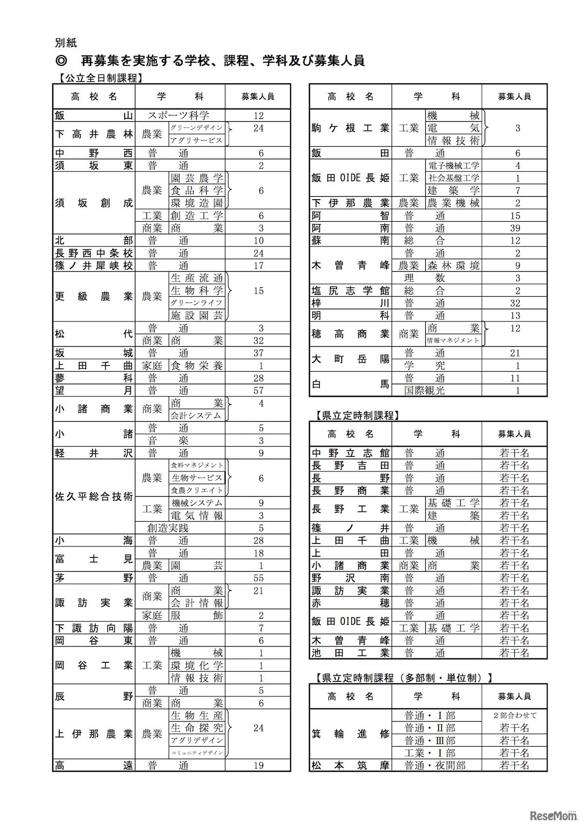 平成30年度長野県公立高等学校入学者選抜における再募集について 実施校一覧
