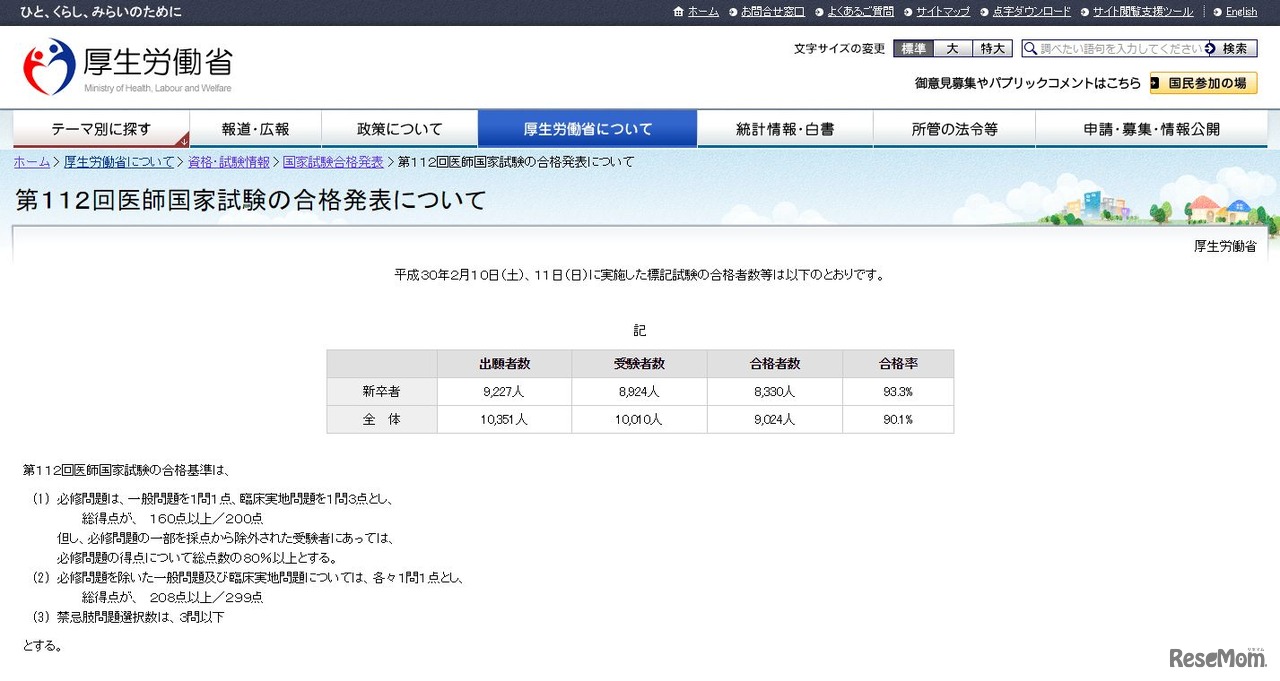 厚生労働省　第112回医師国家試験の合格発表について