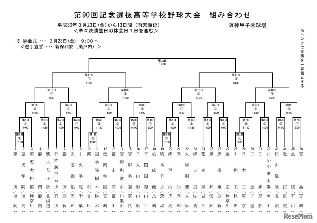 第90回記念選抜高校野球大会　組み合わせ表