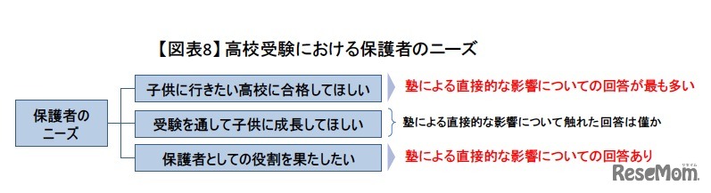 高校受験における保護者のニーズ