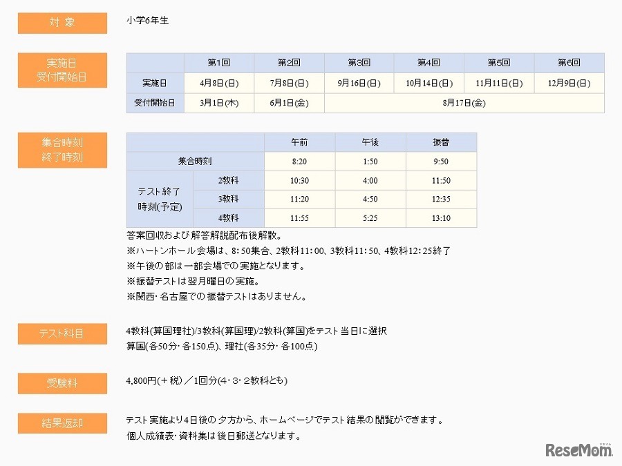 四谷大塚「合不合判定テスト」実施要項