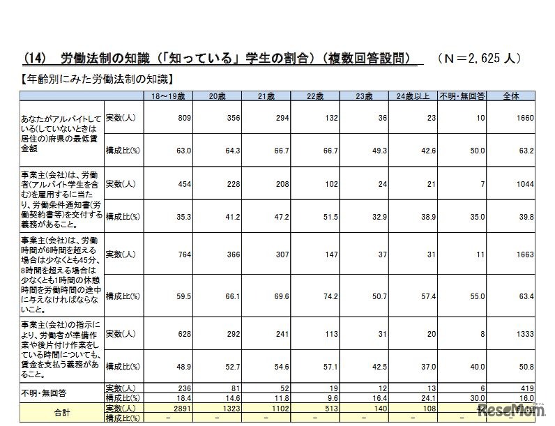 労働法制の知識