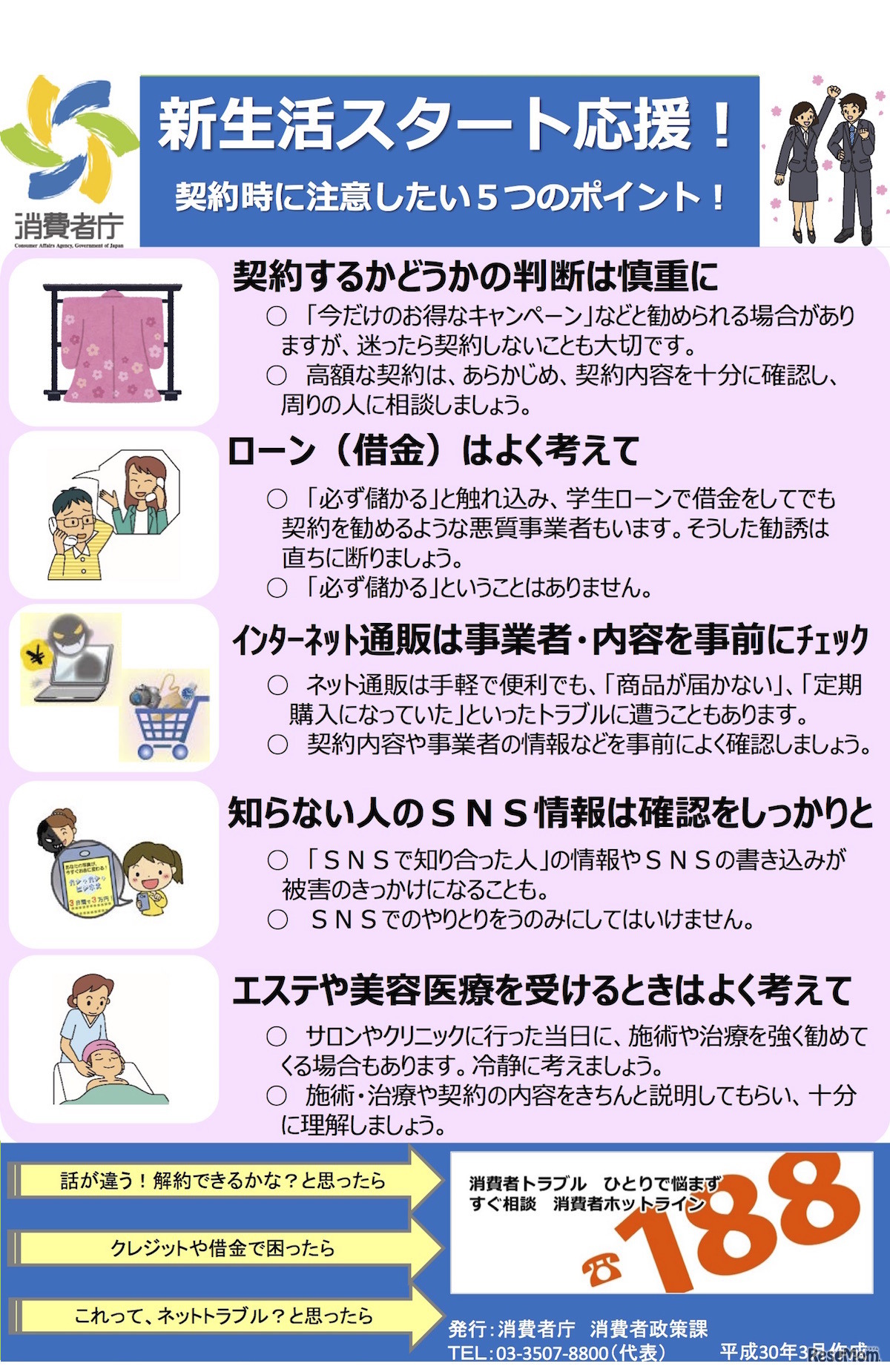契約時に注意したい5つのポイント