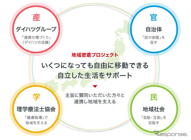 ダイハツ 地域密着プロジェクト