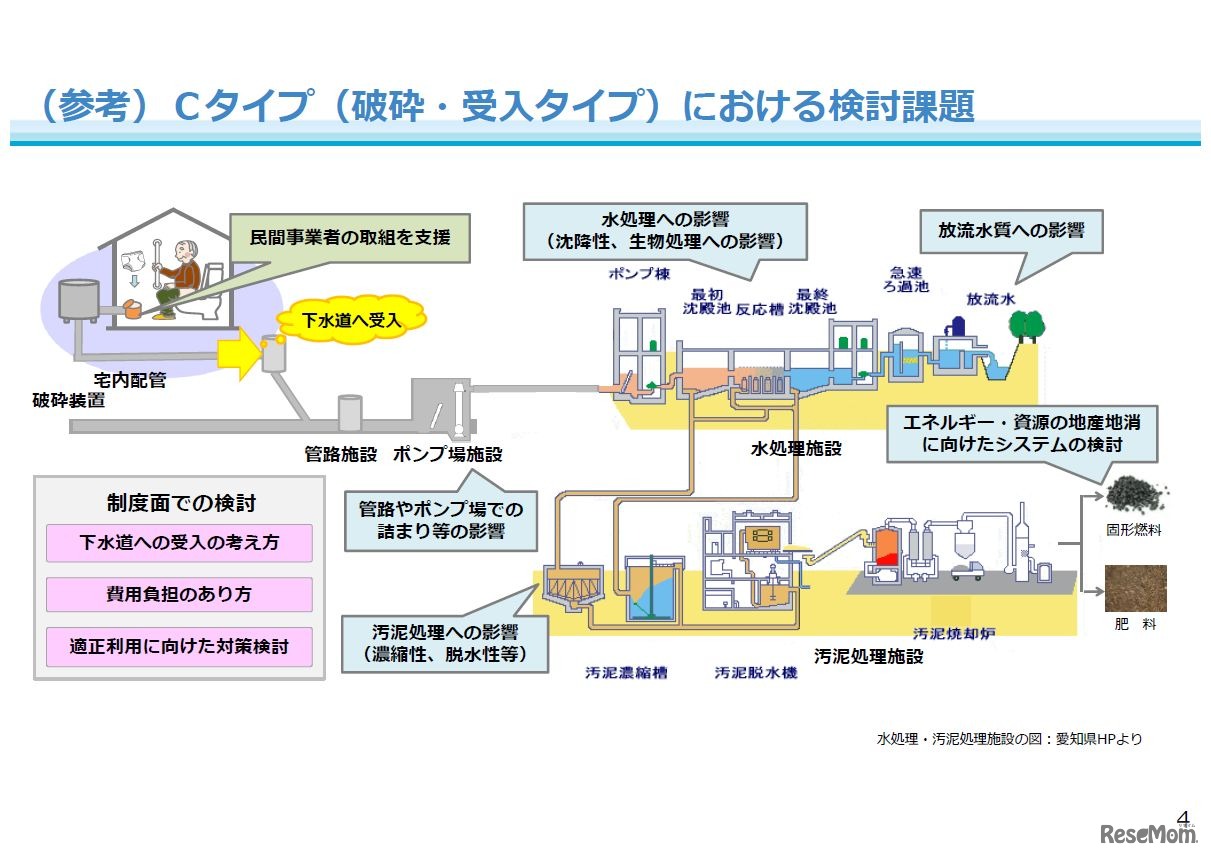 （参考）Cタイプ（粉砕・受入タイプ）における検討課題