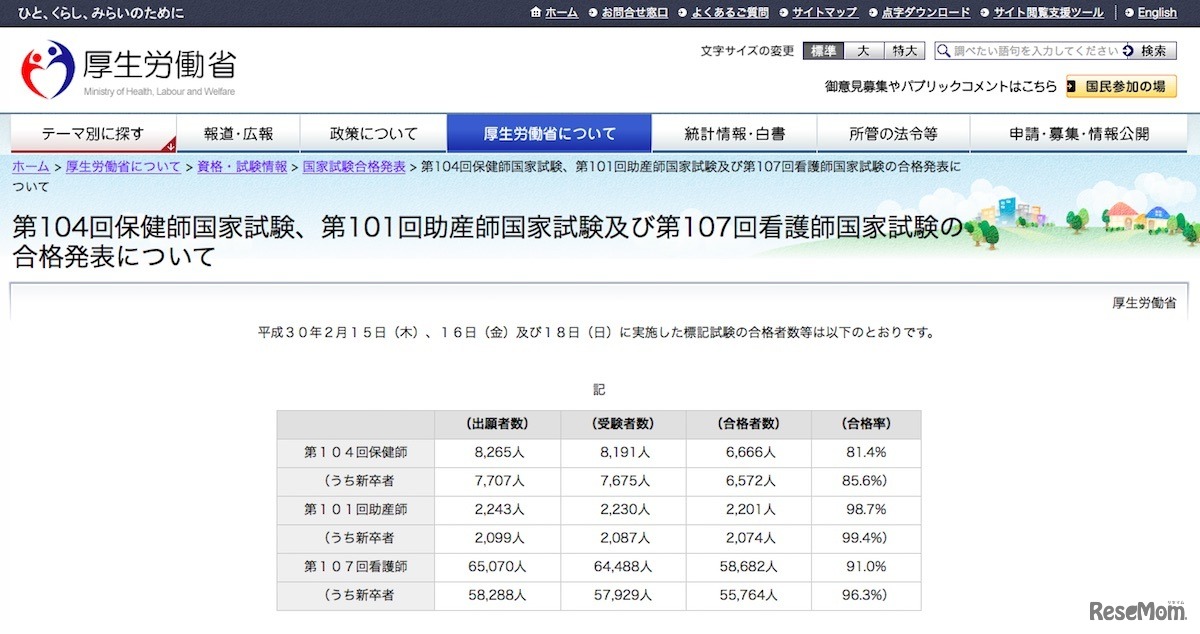第104回保健師国家試験、第101回助産師国家試験および第107回看護師国家試験の合格発表について