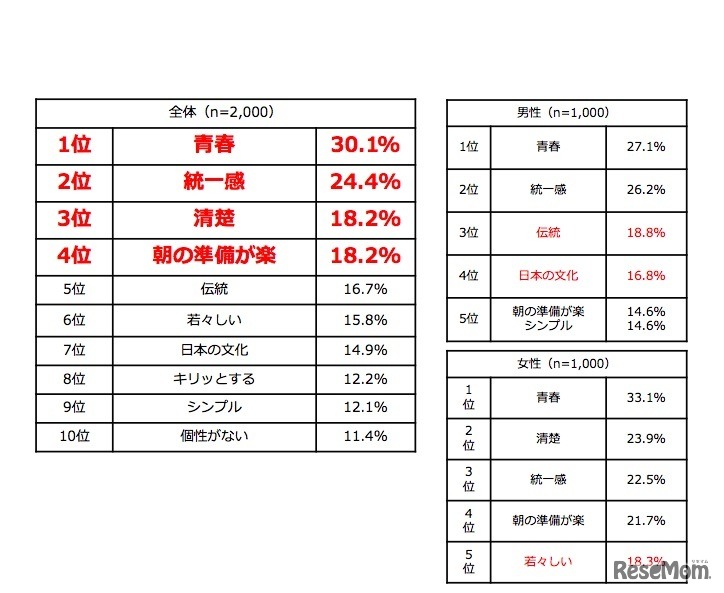 制服のイメージ（全体）