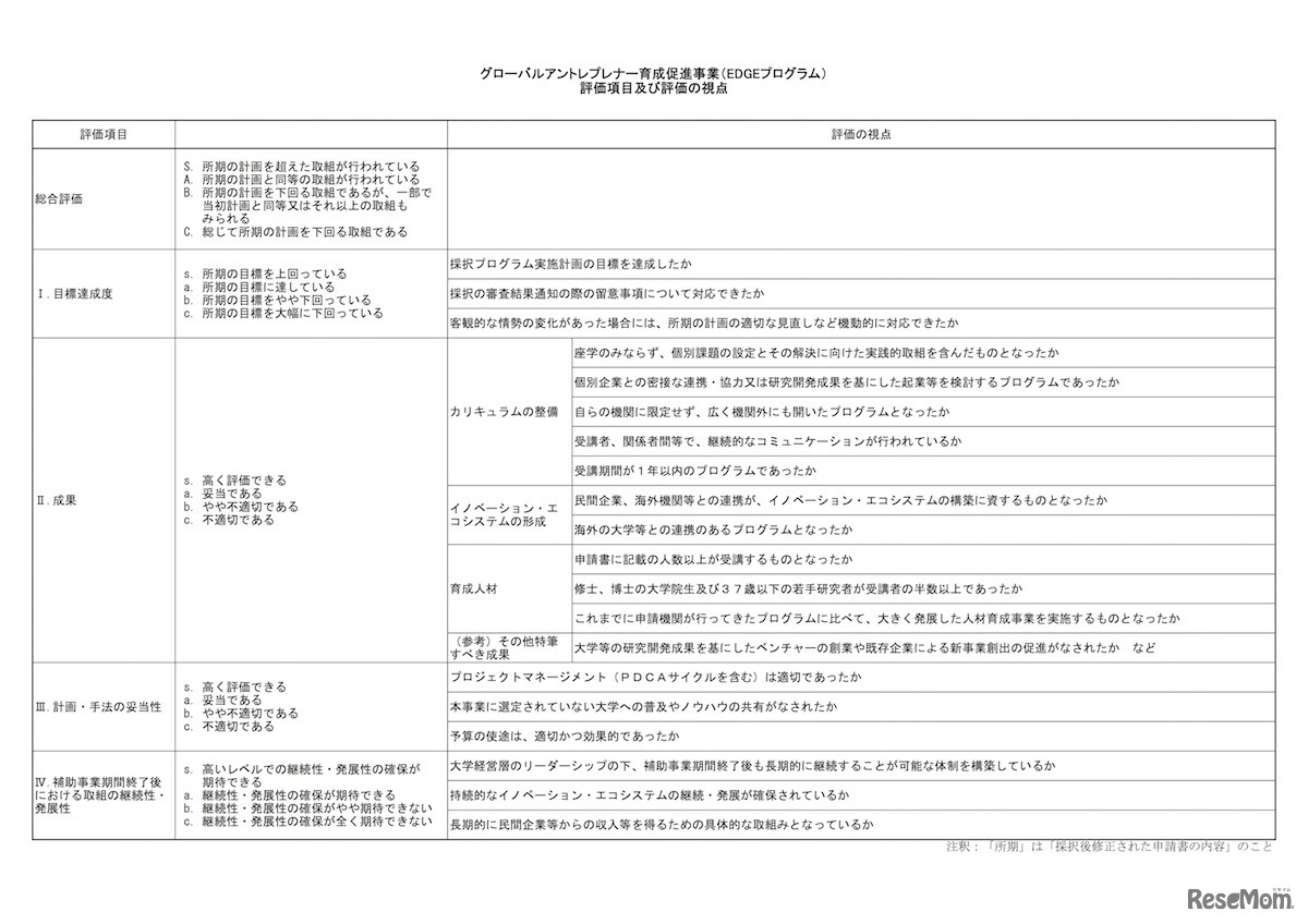 グローバルアントレプレナー育成促進事業（EDGEプログラム）評価項目および評価の視点
