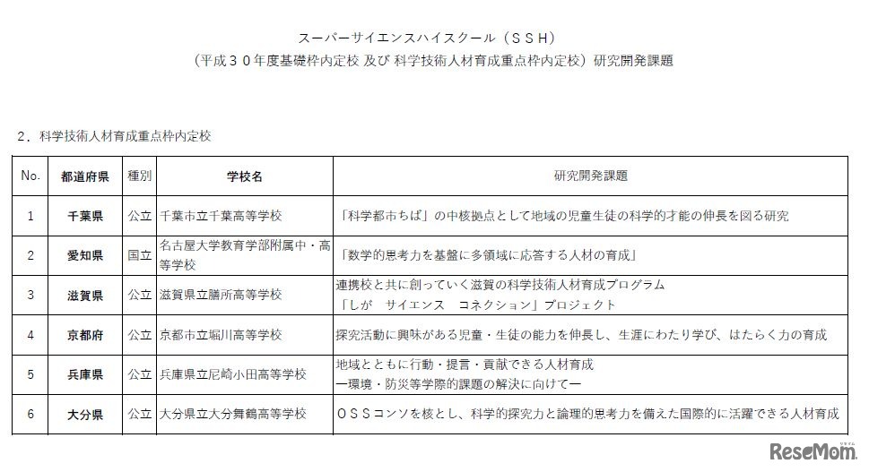 平成30年度スーパーサイエンスハイスクール（SSH）内定校研究課題（3）