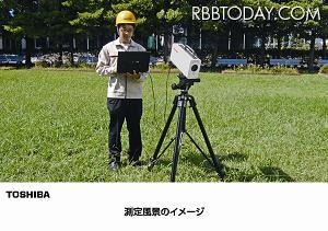 東芝「ポータブルガンマカメラ」