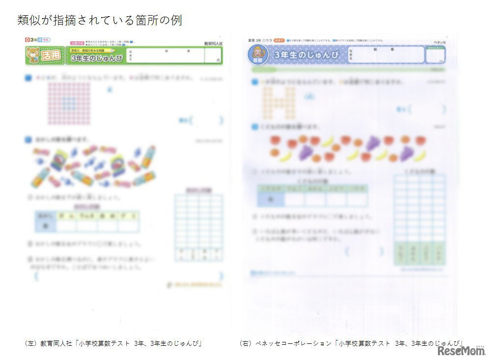 教育同人社が類似を指摘している箇所の例（2） 画像提供：教育同人社