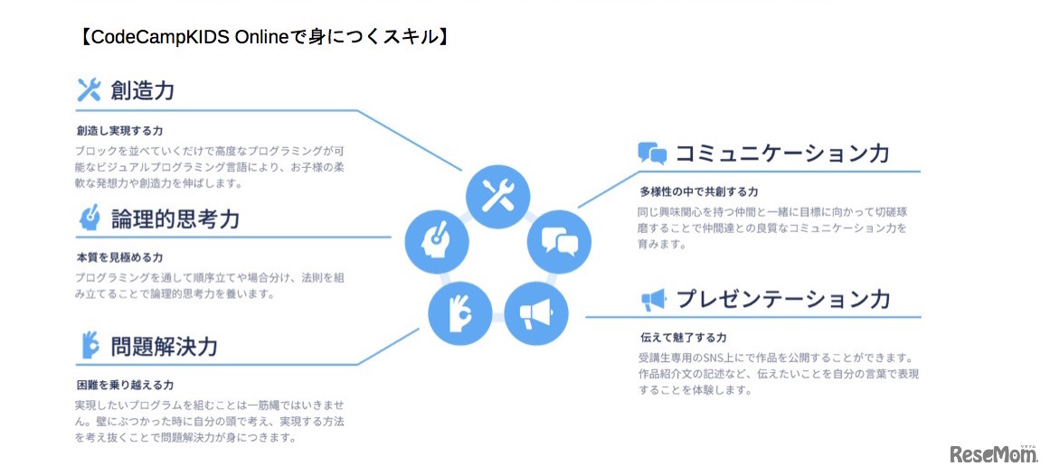 CodeCampKIDS Onlineで身に付くスキル