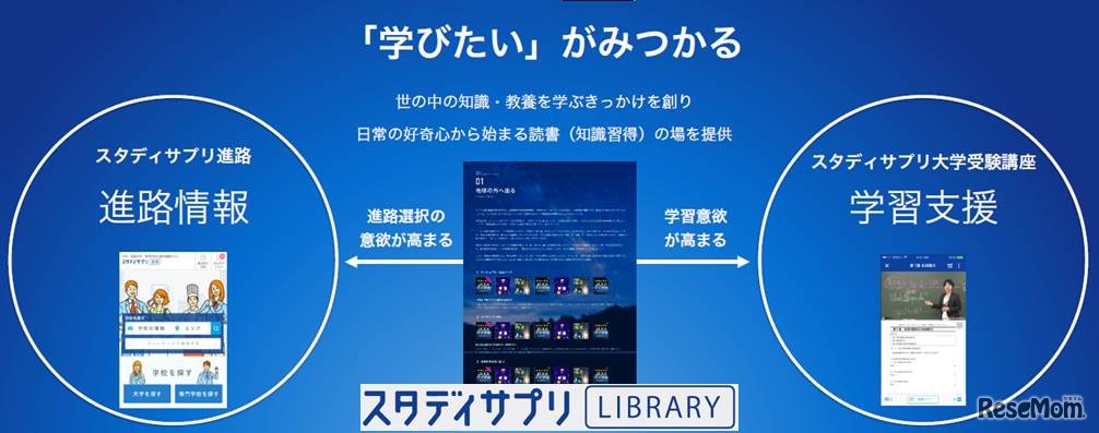スタディサプリLIBRARY 概要