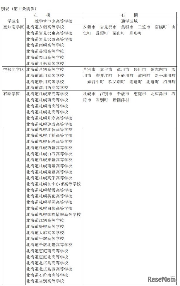通学区域（学区）一部