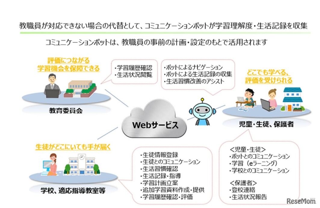 「palstep」サービス概念図