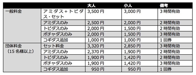 空中自転車綱渡りなどが楽しめるアドベンチャー施設が栂池高原スキー場に今夏オープン