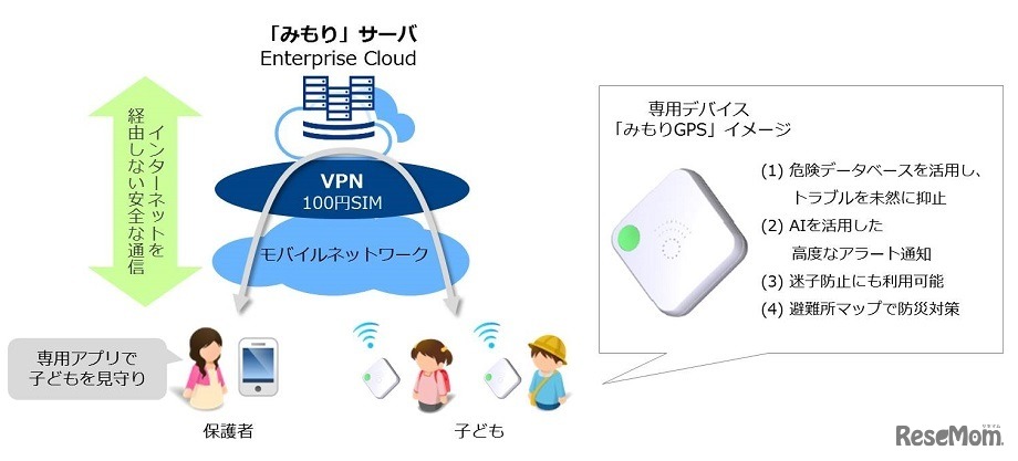 サービス構成イメージ